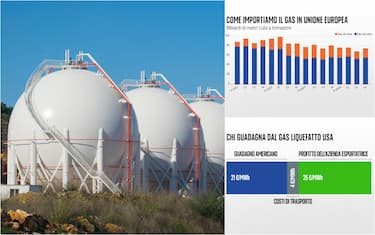 rigassificatori e due grafiche di numeri