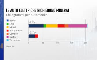 Grafiche crisi settore auto