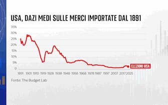 dazi