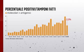 Grafiche coronavirus