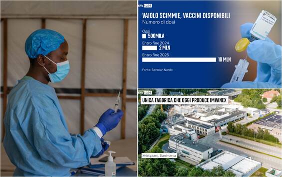 Mpox、サル痘ワクチンとその製造者。わかっていること