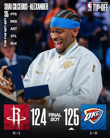 OKLAHOMA CITY THUNDER-HOUSTON ROCKETS 125-124 (2OT)