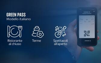 Green pass