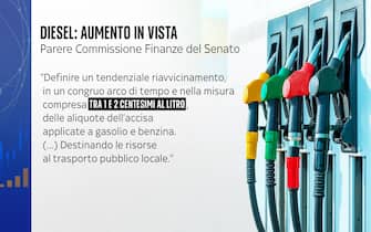 Aumento in vista per il diesel