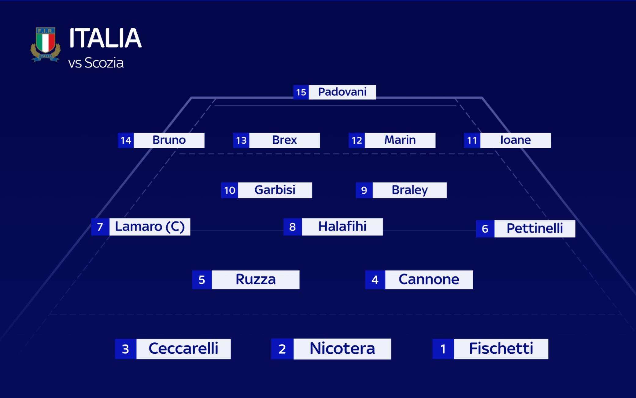 formazione italia
