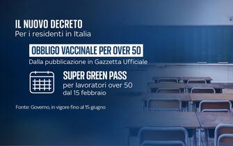 decreto