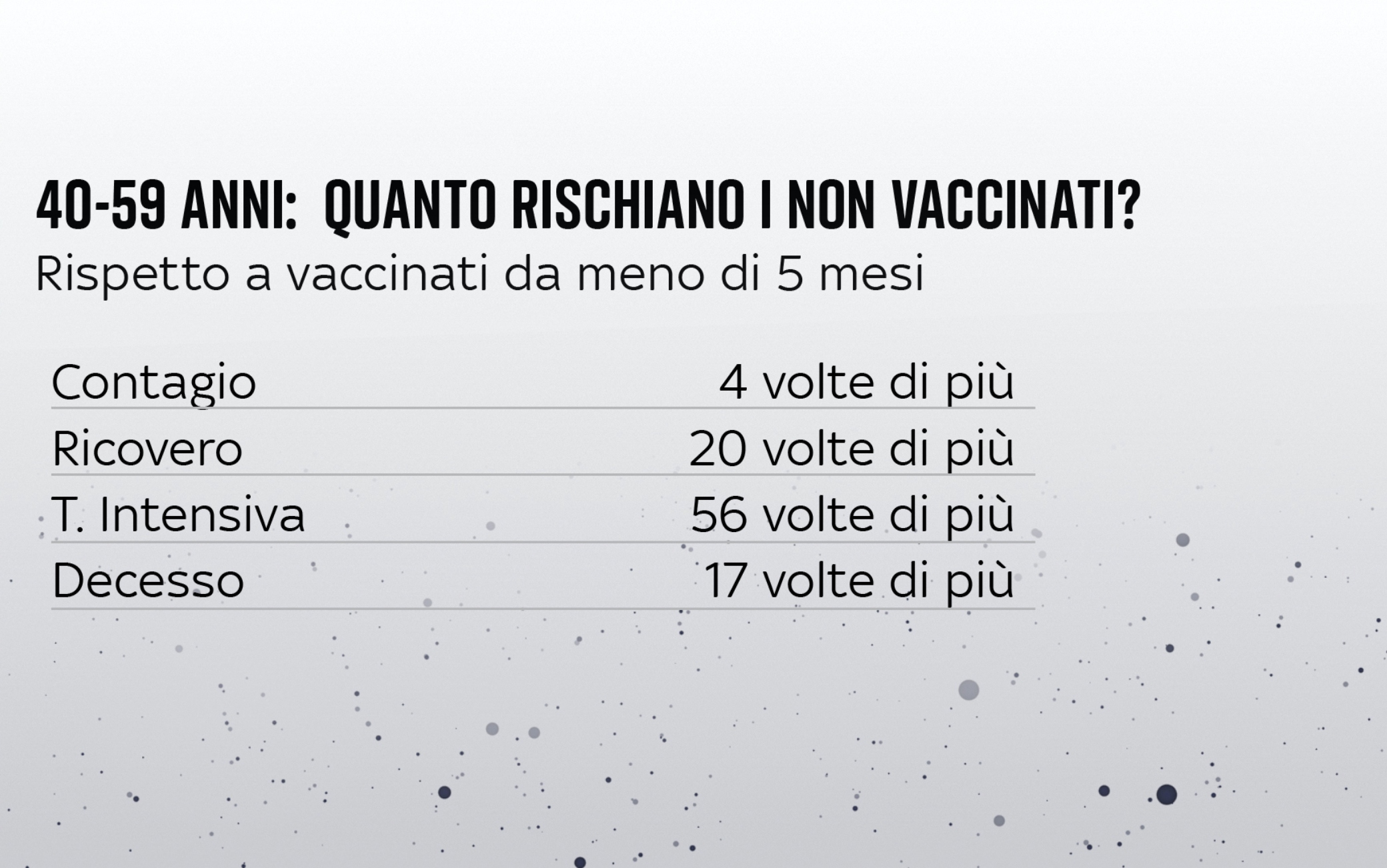 Le grafiche con il confronto tra vaccinati contro il Covid e non vaccinati