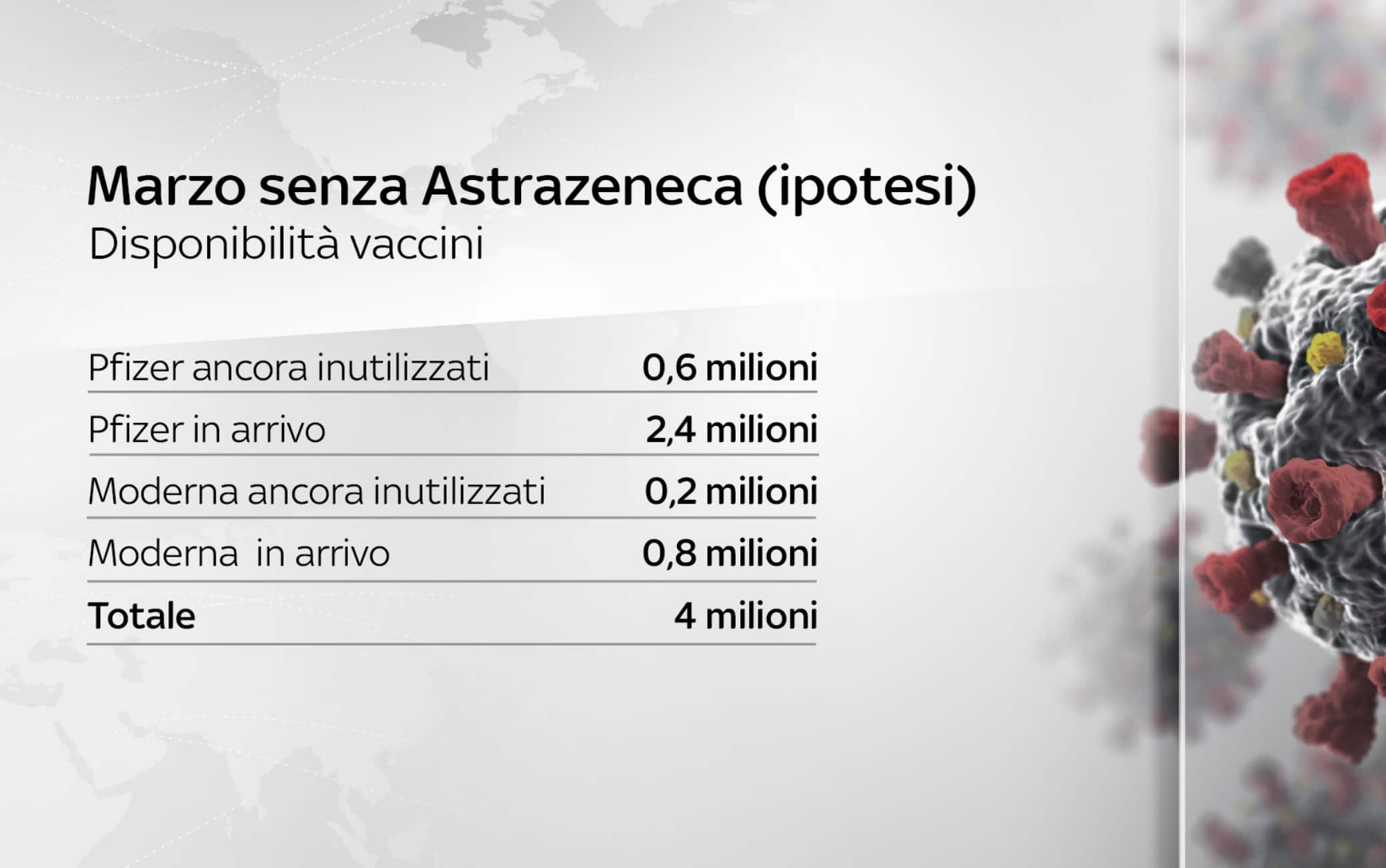 vaccini astrazeneca