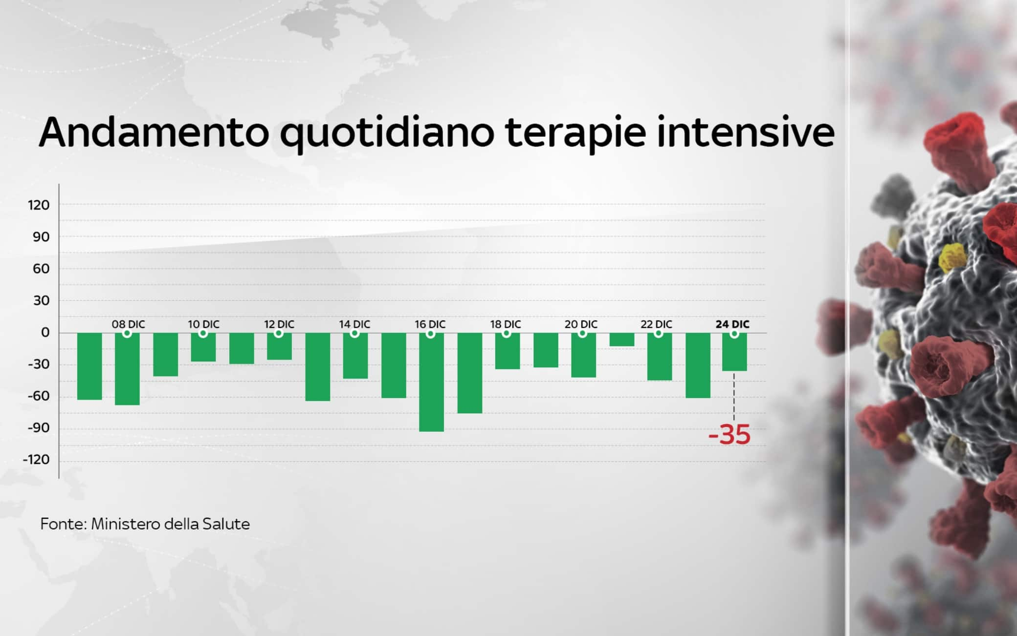 dati covid italia