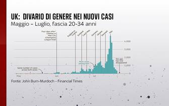 uk divario genere