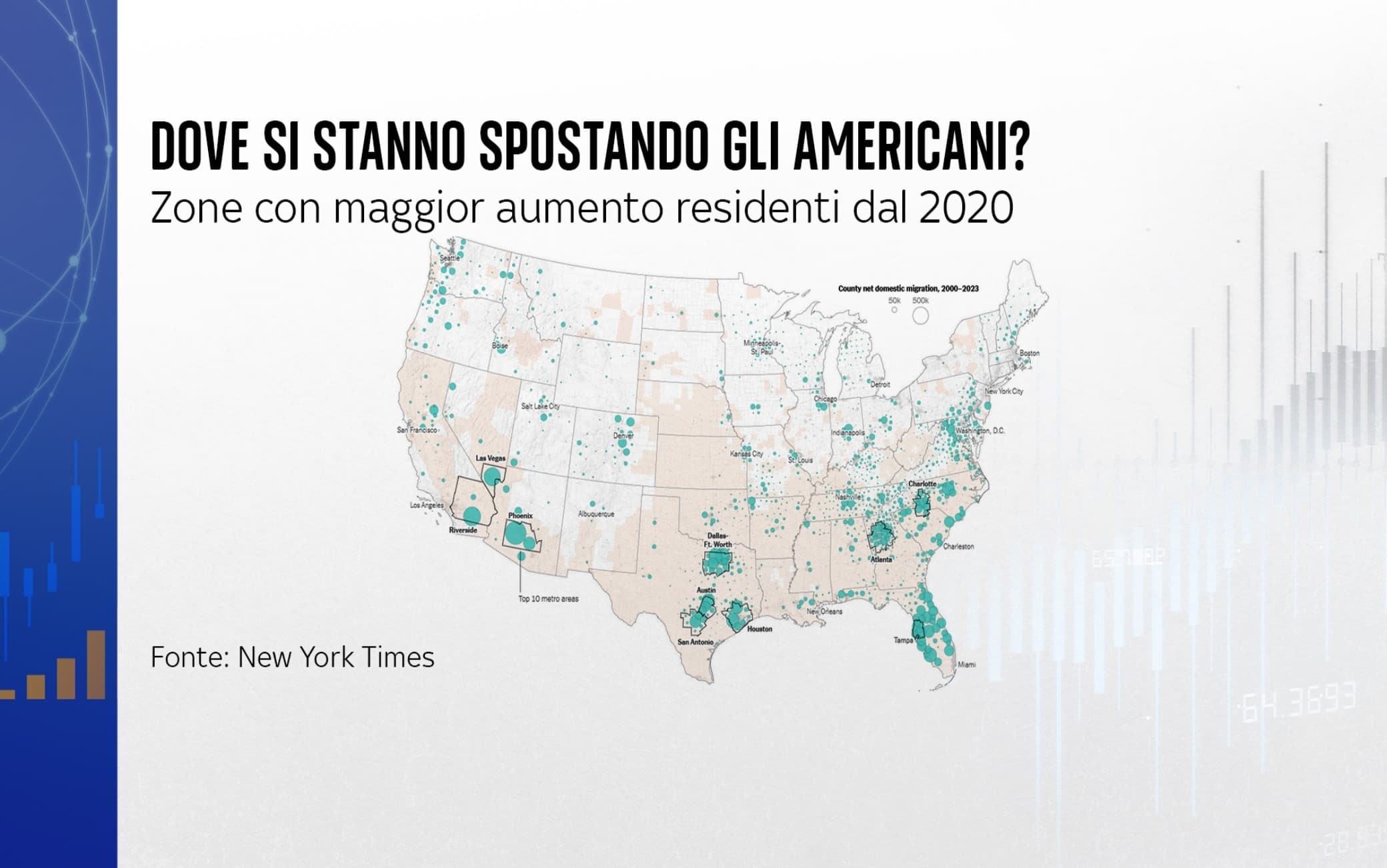 dove si stanno spostando gli americani?