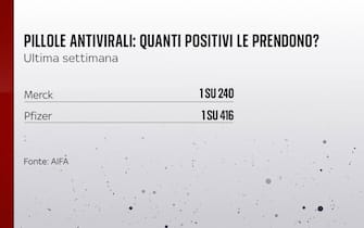 pillole antivirali covid