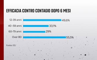 Efficacia vaccino contro il contagio