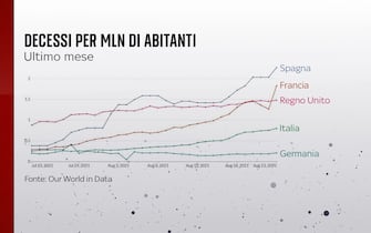 L'andamento dei decessi nell'ultimo mese in Italia, Francia, Germania, Spagna e Regno Unito