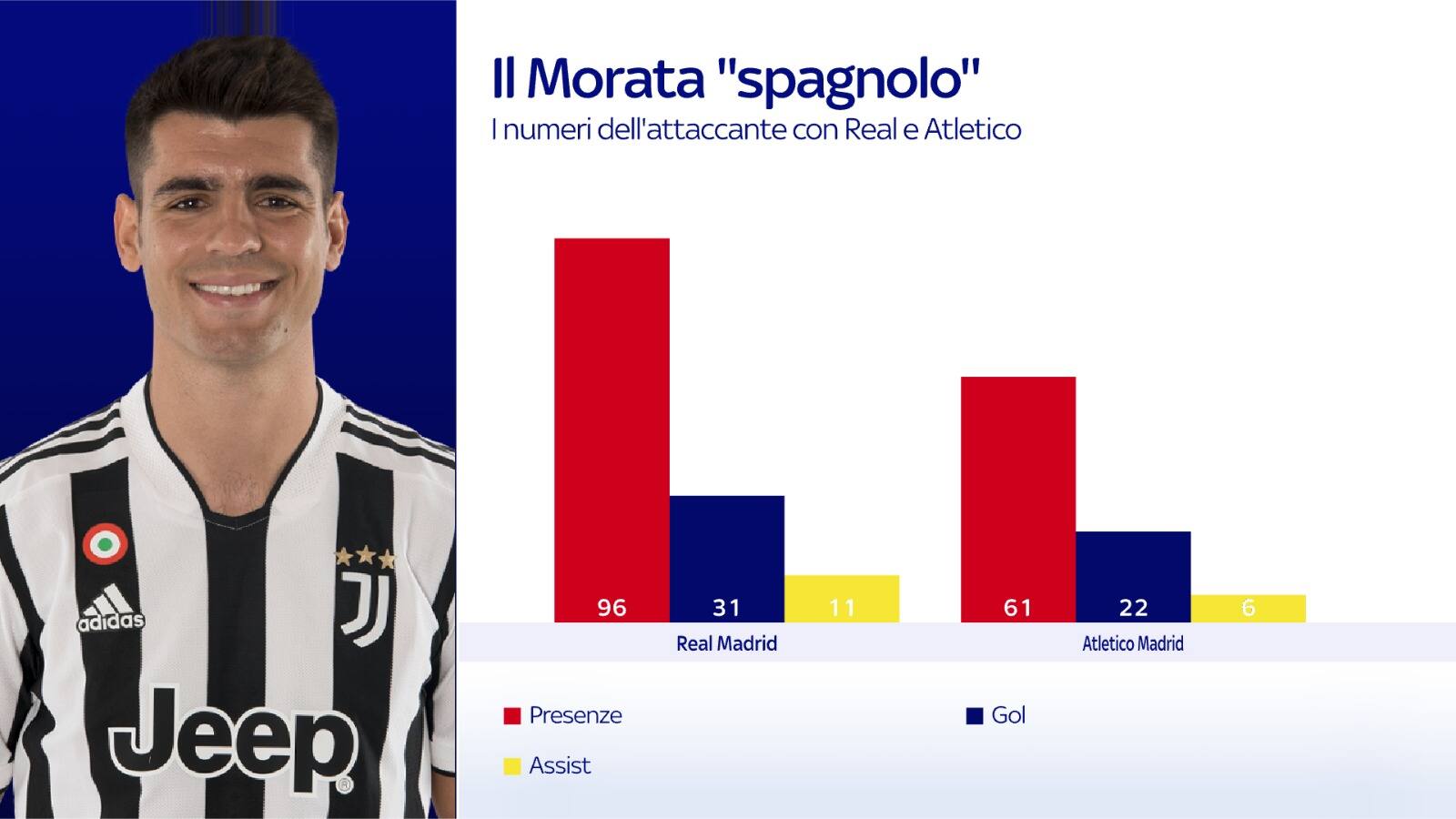 Numeri Morata Spagna