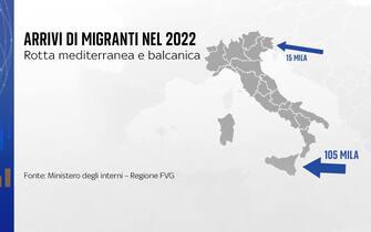 Gli arrivi in Italia nel 2022