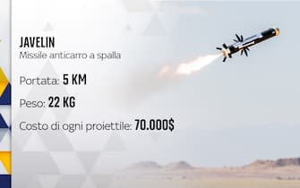 Guerra