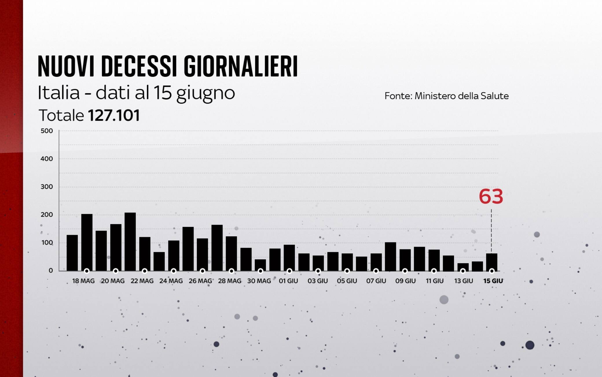 coronavirus grafiche