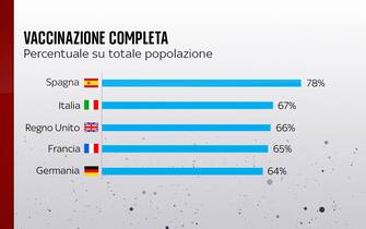 Vaccinazione completa Ue
