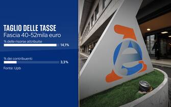 distribuzione delle risorse