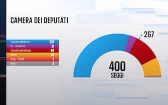 Parlamento
