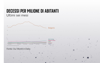 L'andamento dei decessi negli ultimi sei mesi in Bulgaria, Germania, Uk, Italia, Francia e Spagna