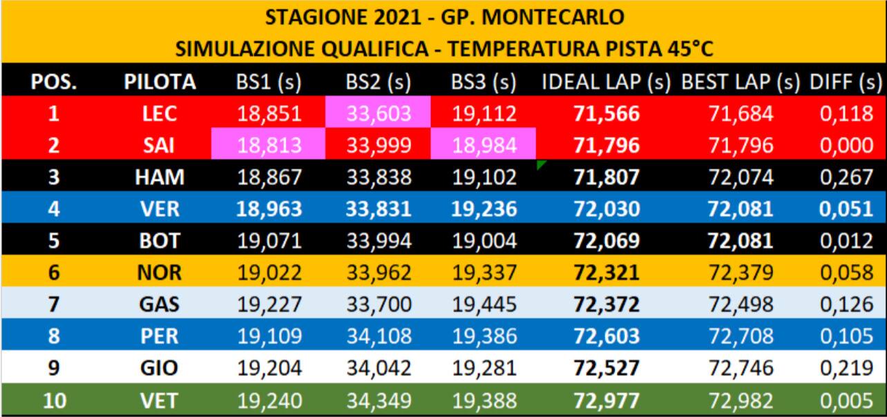 grafico