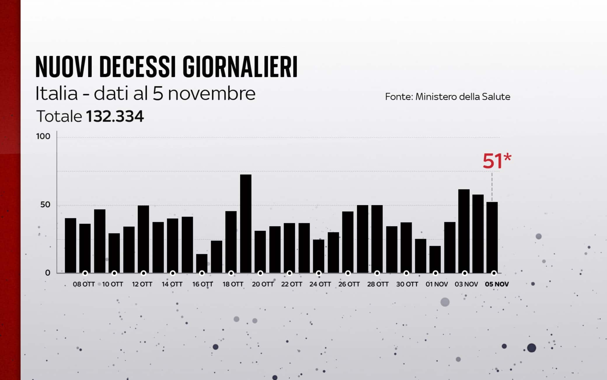 covid grafiche