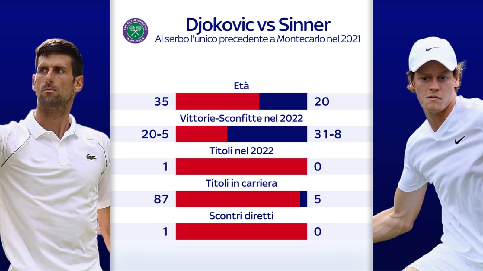 confronto sinner djokopvic