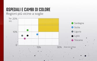 Ospedali e cambi di colore