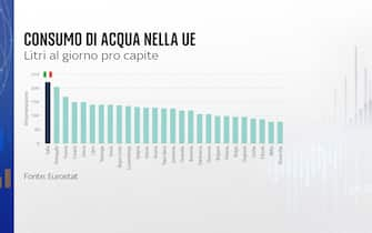 consumo acqua potabile ue