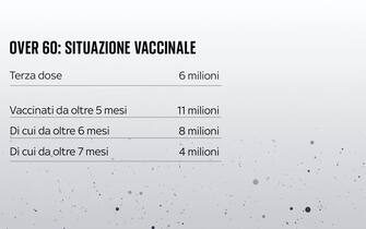 Le grafiche con il confronto tra vaccinati contro il Covid e non vaccinati