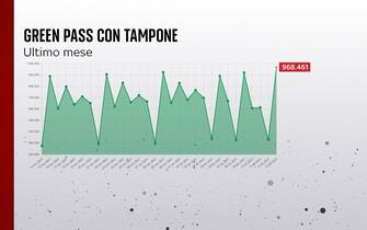 green pass
