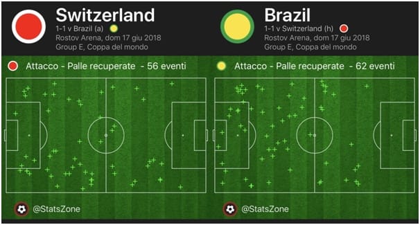 La mappa dei palloni recuperati da Svizzera e Brasile svizzera, brasile
