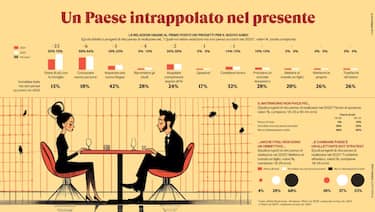 Pochi grandi progetti per il futuro