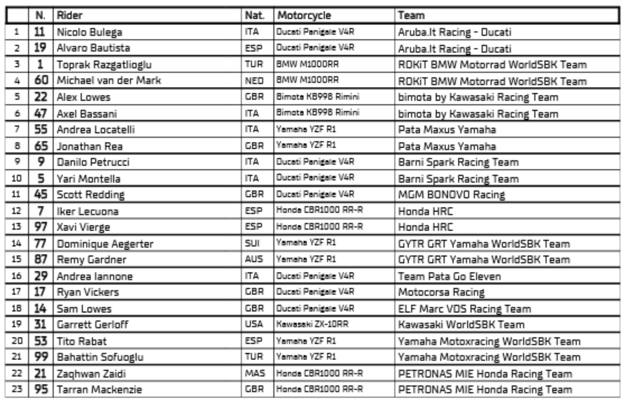 Sbk 2025 in Australia a Phillip Island calendario, orari e guida tv Sky Sport
