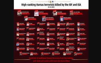 l'infografica che mostra i leader di hamas uccisi