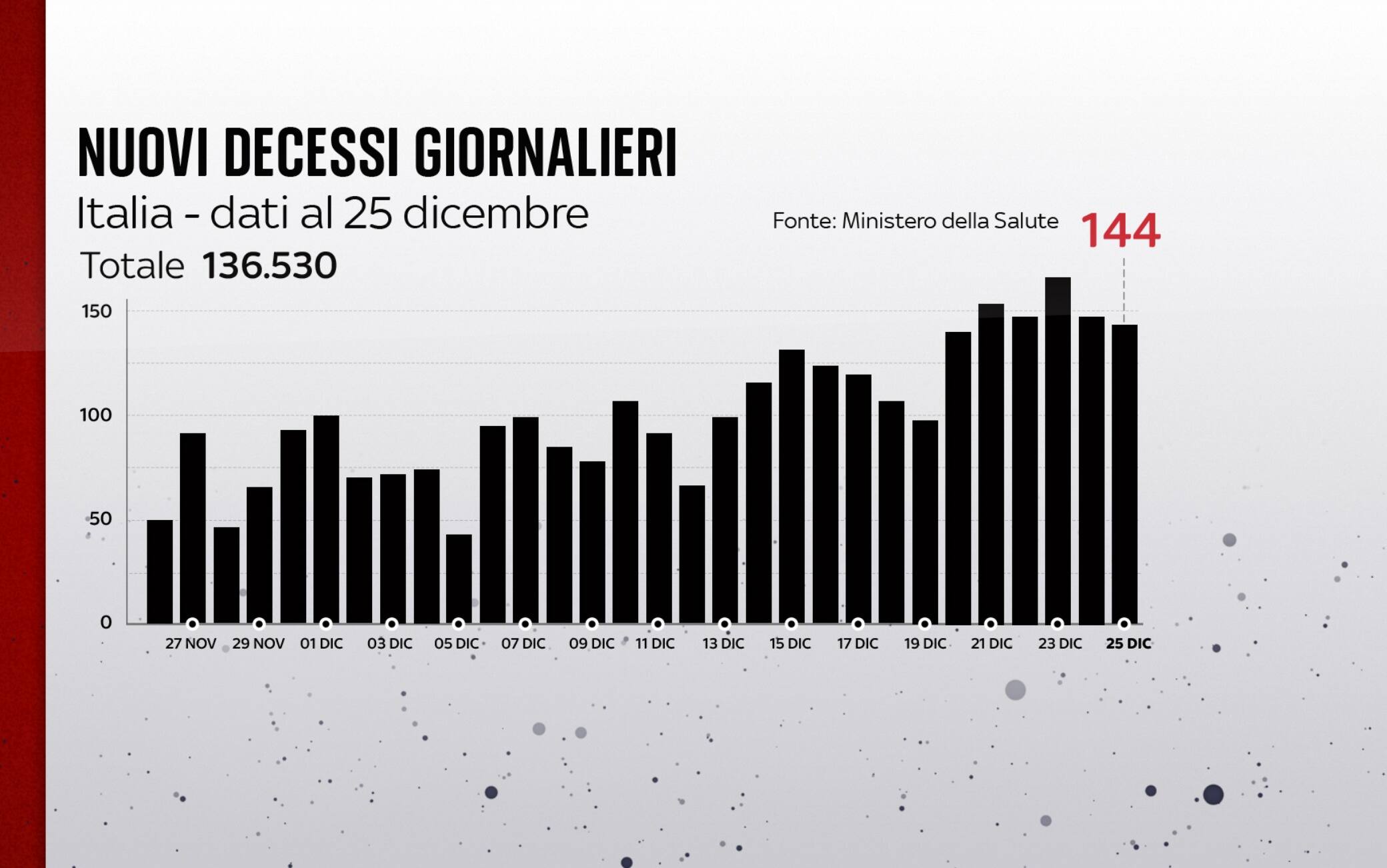 covid grafiche