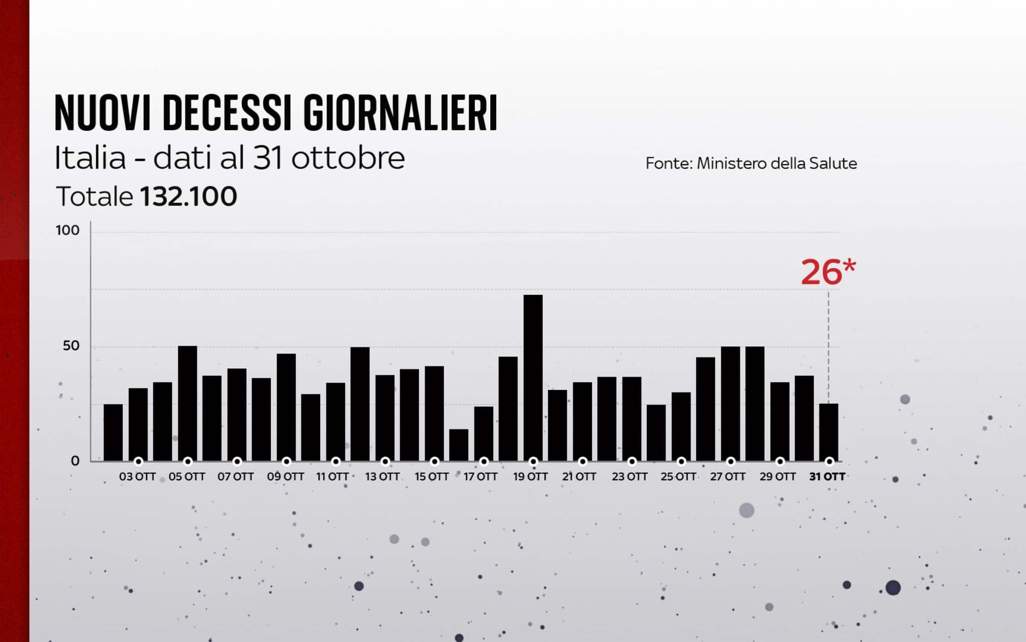 covid grafiche