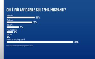 migranti