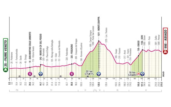 Il Giro arriva ad Asiago: dove vedere la 15^ tappa