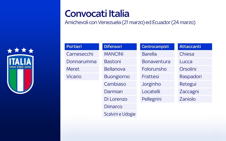 Grafica convocati Spalletti
