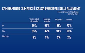 alluvione emilia romagna