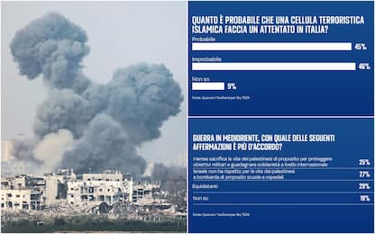 Sondaggio: italiani spaccati sul rischio attentati