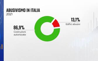 Abusivismo edilizio