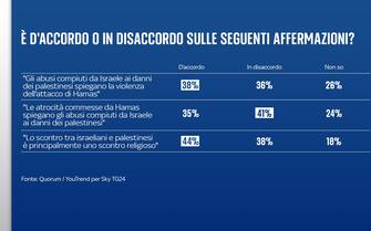 FULL FRAMES ITA ISTOGRAMMI