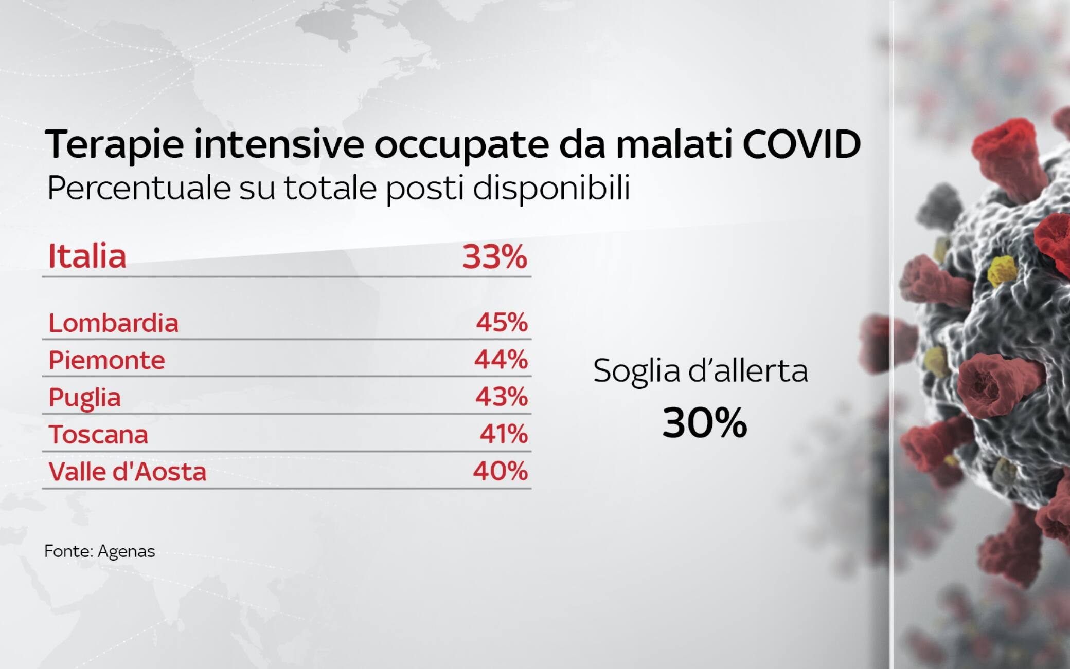 dati covid italia