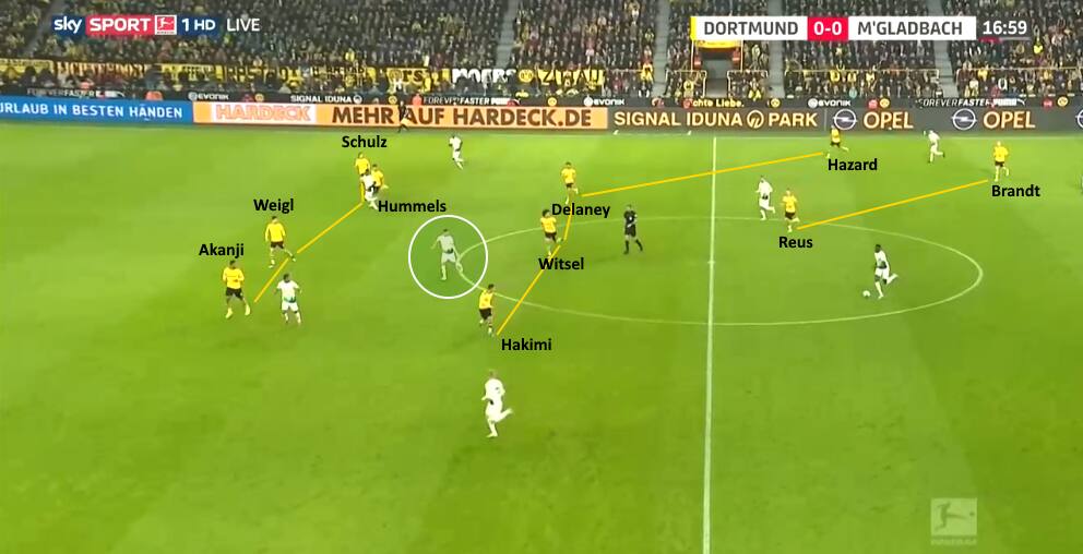 Quando deve ripiegare, il Borussia va in difficoltà: l’Inter dovrà scegliere con grande attenzione quando e come verticalizzare. borussia dortmund