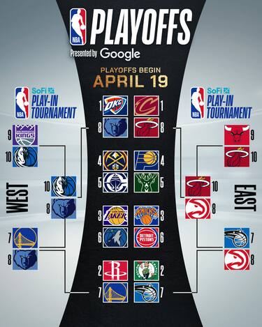 IL TABELLONE COMPLETO DEI PLAYOFF