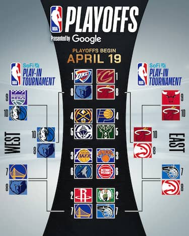 IL TABELLONE COMPLETO DEI PLAYOFF